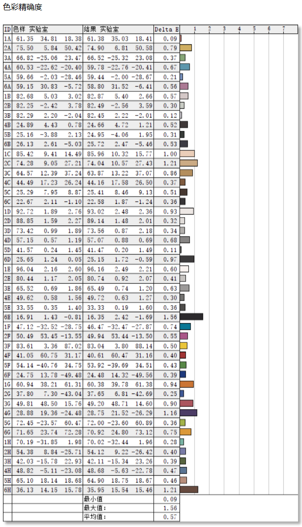 2026��1���и߶˵羺��ʾ���̵㣬3000ԪԤ����ôѡ��