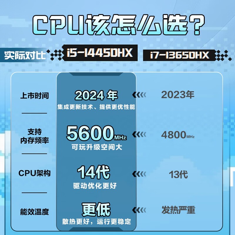 �߲ʺ罫��X16Pro 50��Ϸ���׷�