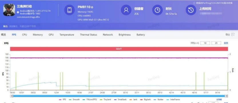 一加 Ace 6 至尊版全面评测:送给FPS玩家的一份梦想礼物