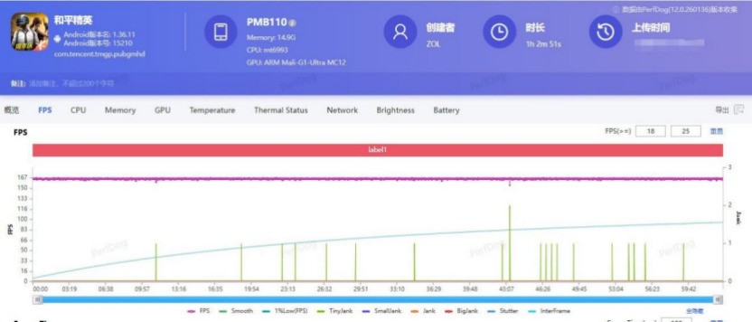 一加 Ace 6 至尊版全面评测:送给FPS玩家的一份梦想礼物