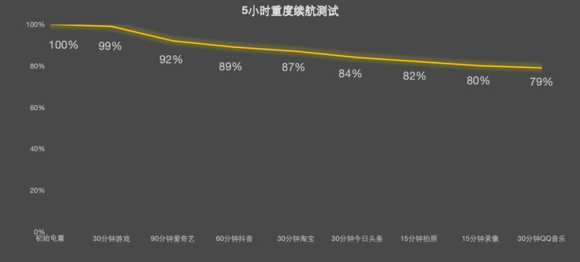 一加 Ace 6 至尊版全面评测：送给FPS玩家的一份梦想礼物