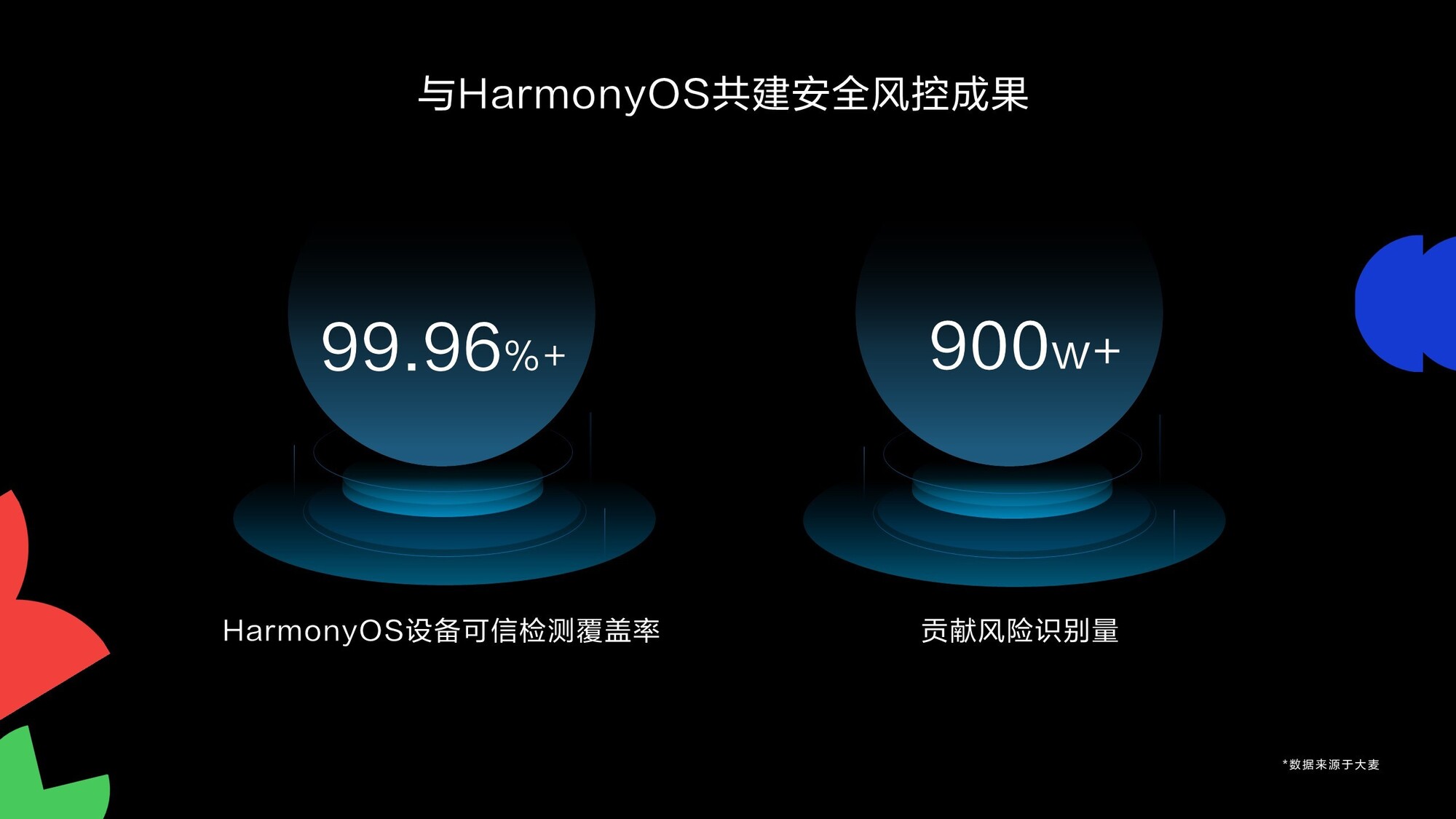 HarmonyOSǶܰȫܹȫ·ȫƱ