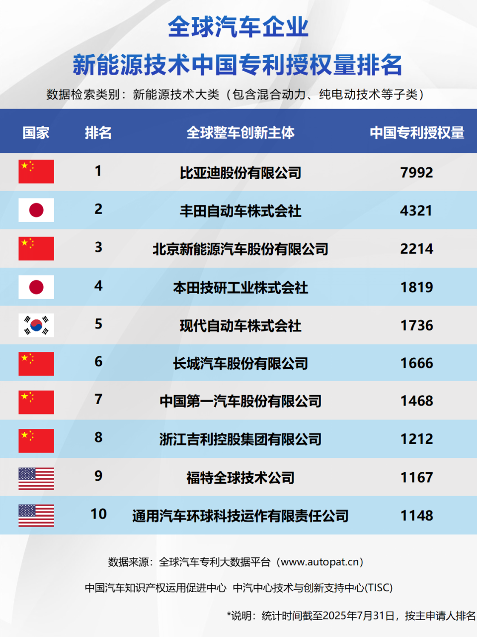 比亚迪研发投入再攀新高,技术驱动全球市场竞争力凸显