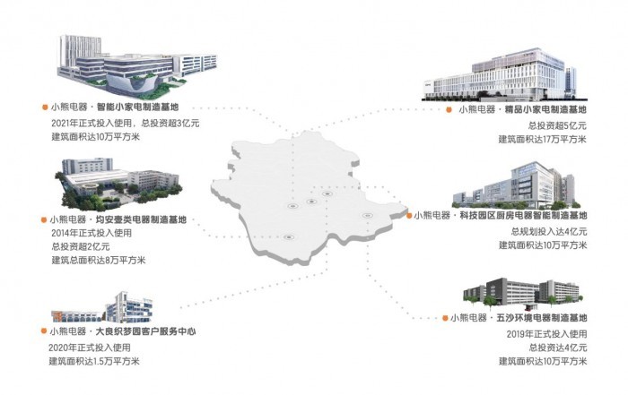 营收、利润双增，小熊电器赢哪了？