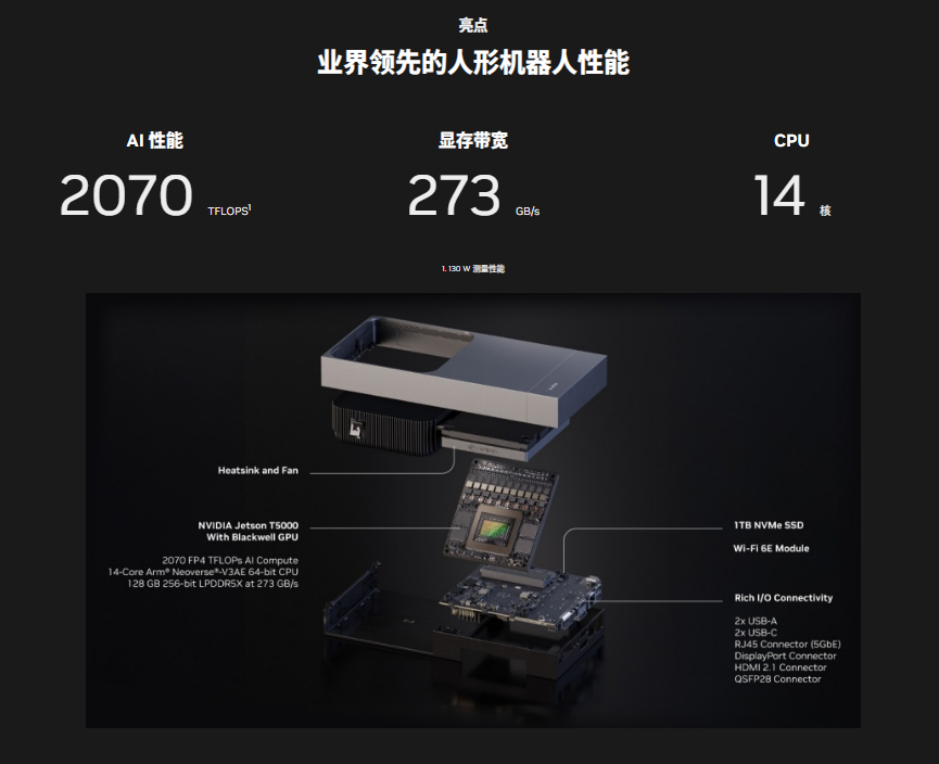 ZOTAC多元算力方案:Jetson Thor加速机器人场景落地