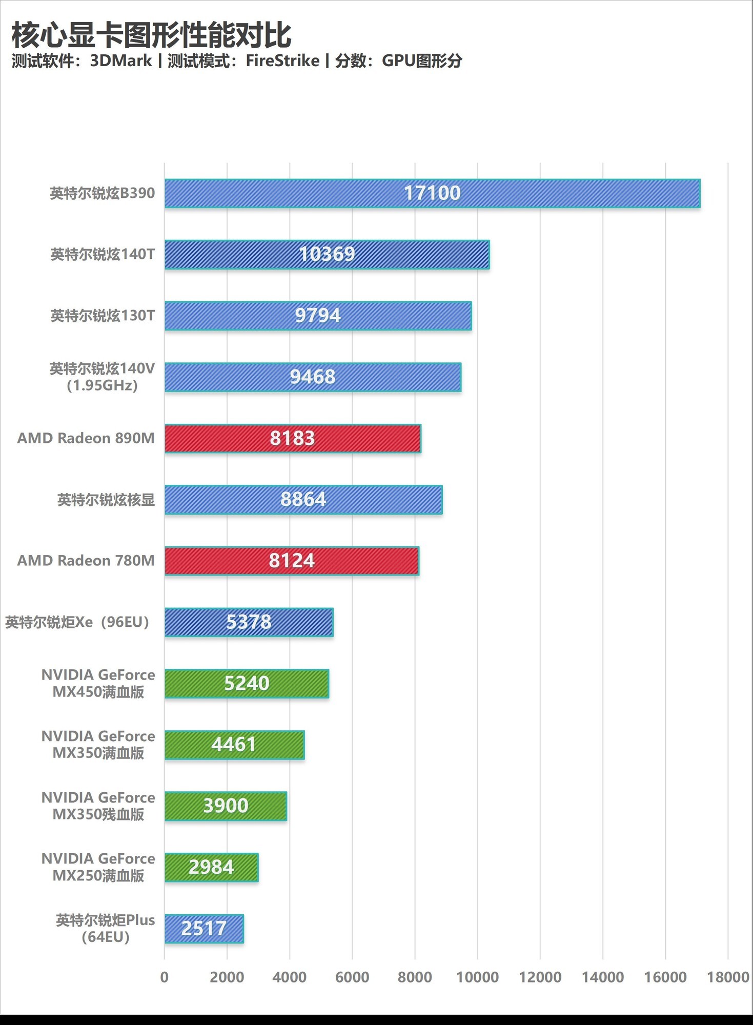 �൱��������һ���ƶ�����������Ӣ�ض����Ultra X9 388H�ײ�