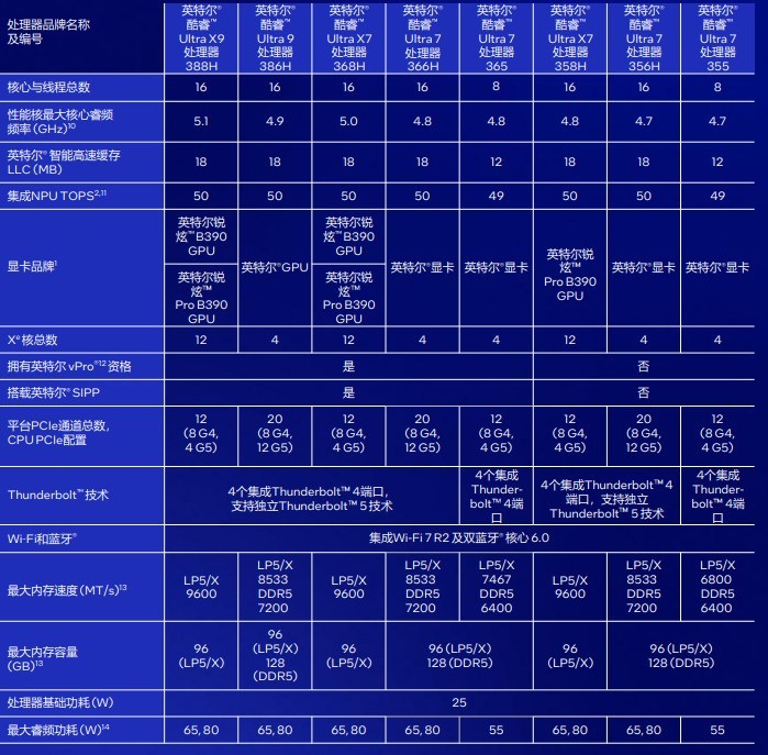 �൱��������һ���ƶ�����������Ӣ�ض����Ultra X9 388H�ײ�