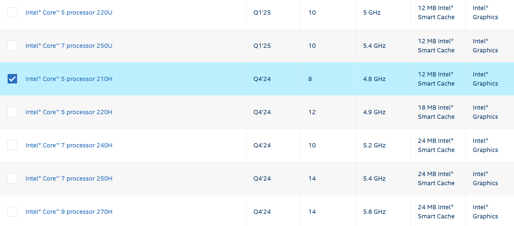 商用AI PC “真相实验室”——赋能生产力 皆出“5”辈