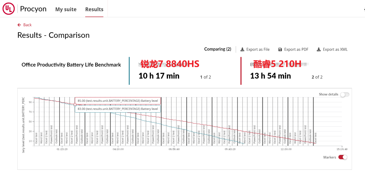 商用AI PC “真相实验室”——赋能生产力 皆出“5”辈
