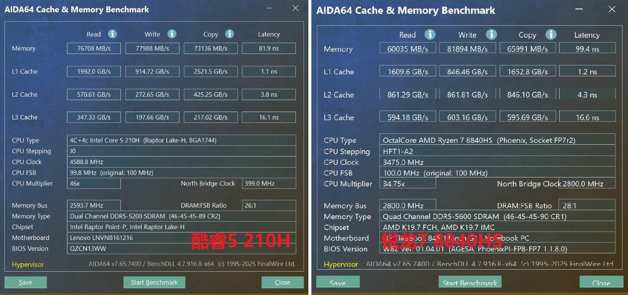 商用AI PC “真相实验室”——赋能生产力 皆出“5”辈