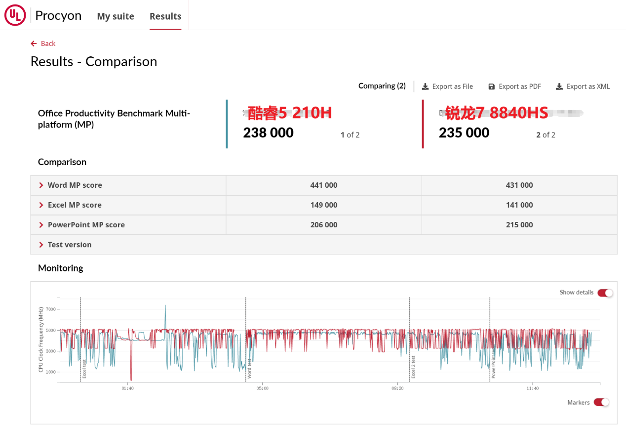 商用AI PC “真相实验室”——赋能生产力 皆出“5”辈