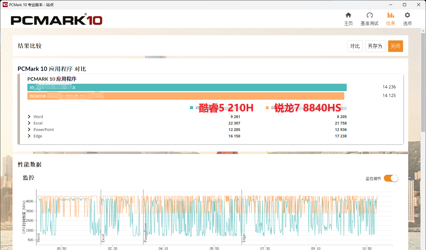 商用AI PC “真相实验室”——赋能生产力 皆出“5”辈
