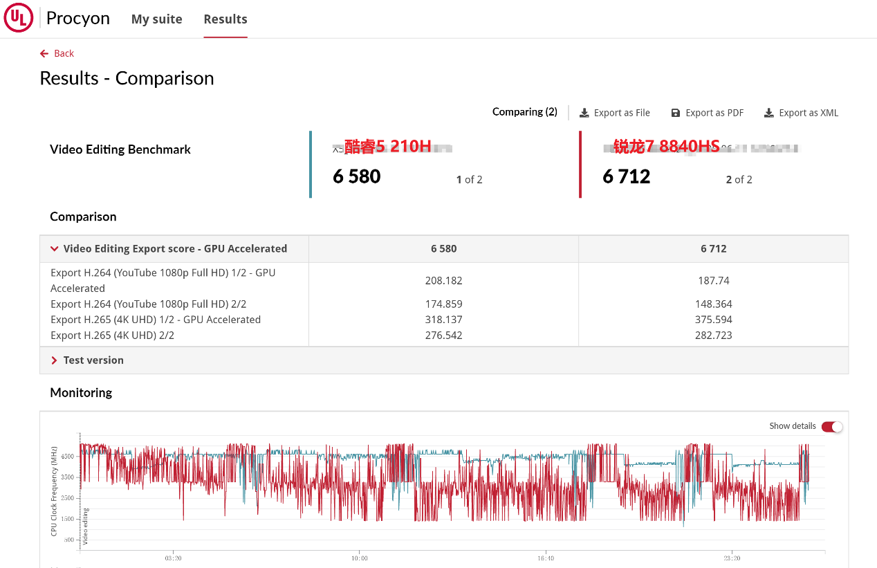 商用AI PC “真相实验室”——赋能生产力 皆出“5”辈