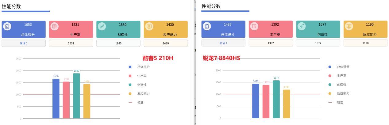 商用AI PC “真相实验室”——赋能生产力 皆出“5”辈