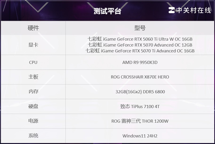 《失落之魂》体验及帧数测试:DLSS 4还原极致ACT体验