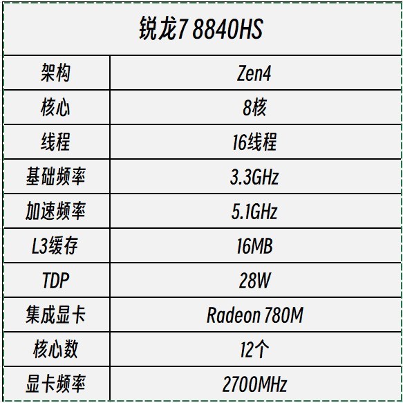 ����7 8840HS���⣺���ż��ᱡ��Ҳ�и�����