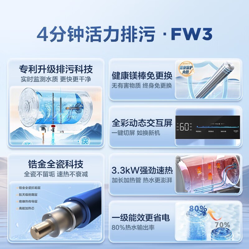 ����60L����ˮ��FW3�����ֽ�667Ԫ