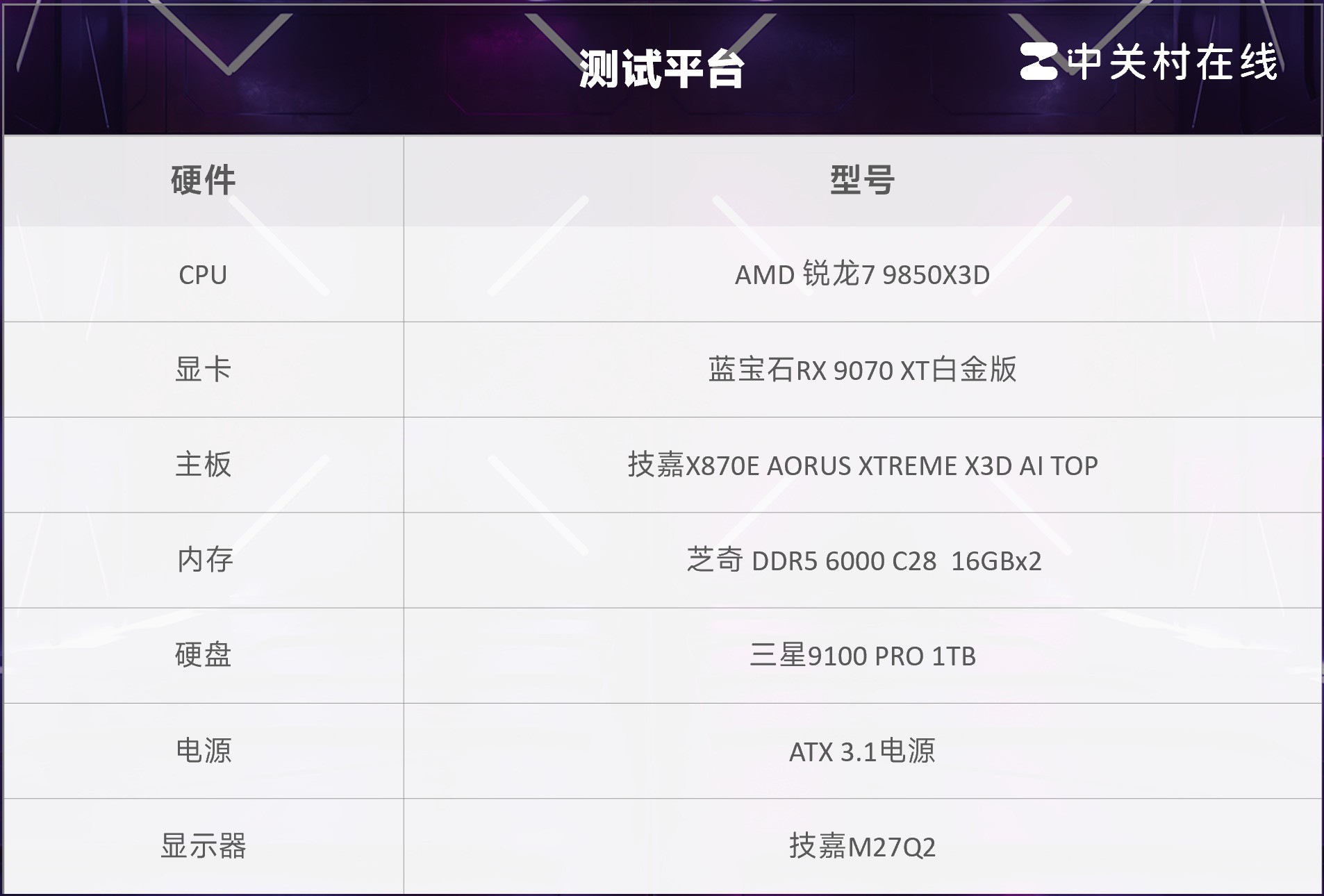 AMD 锐龙7 9850X3D首测 起飞!搭配技嘉主板蓝宝石A卡3A平台实现千帧