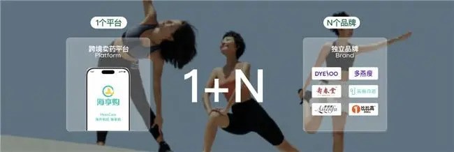 BFB HEALTH登陆港交所:中国远程医疗健康管理第一股诞生