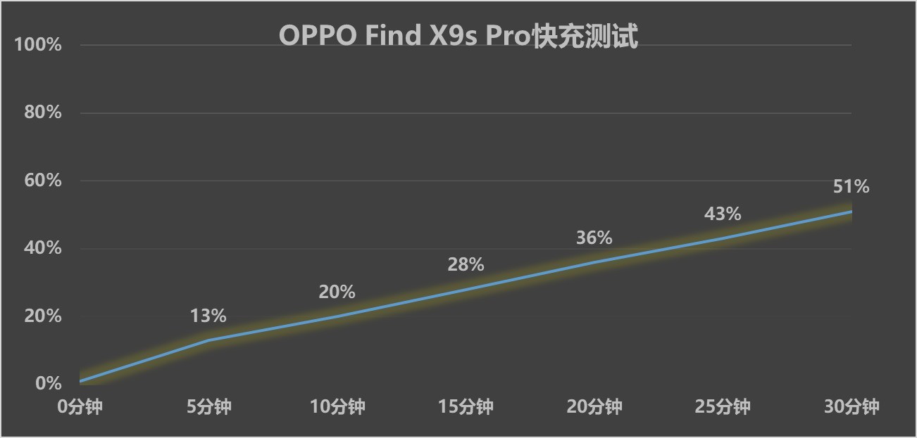 OPPO Find X9 Ultra�������飺�ڴ���Ĺ��գ������ж��ܴ�