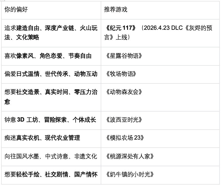 2026好上手的种田游戏有哪些？八款低门槛沉浸式田园经营模拟器推荐