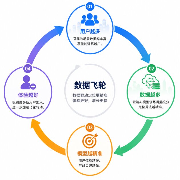 “你在几楼?”为什么这个简单问题难倒了手机?但成就了小天才