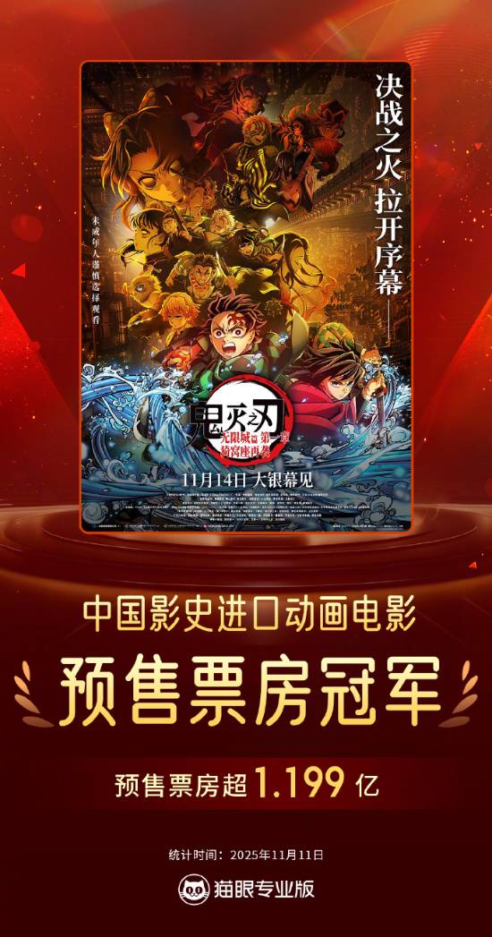 鬼灭之刃:无限城篇预售破1.199亿创进口动画新纪录