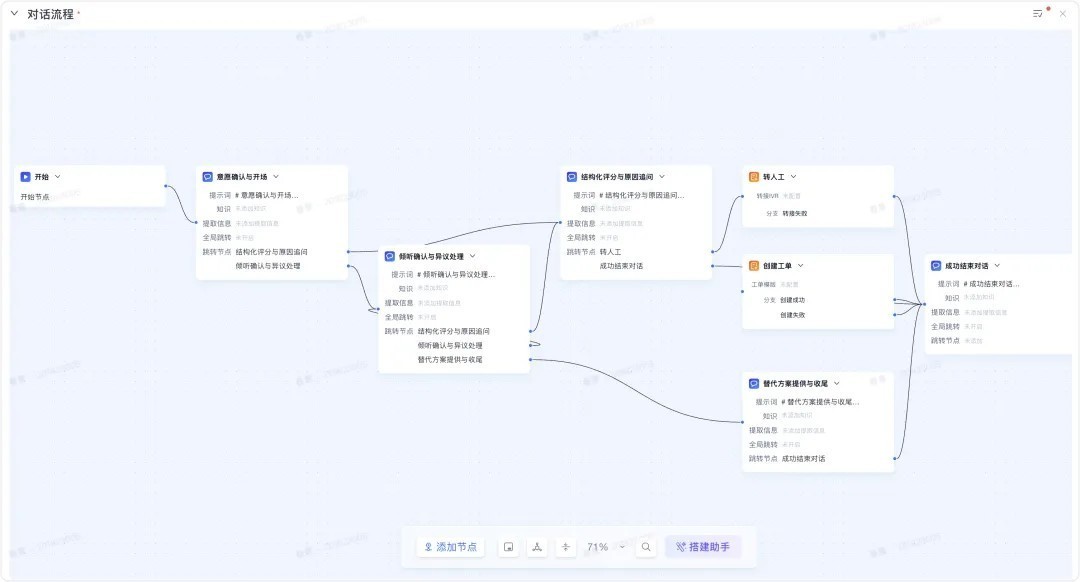 拒绝无效外呼！瓴羊推出可“自我进化”的外呼数字员工！