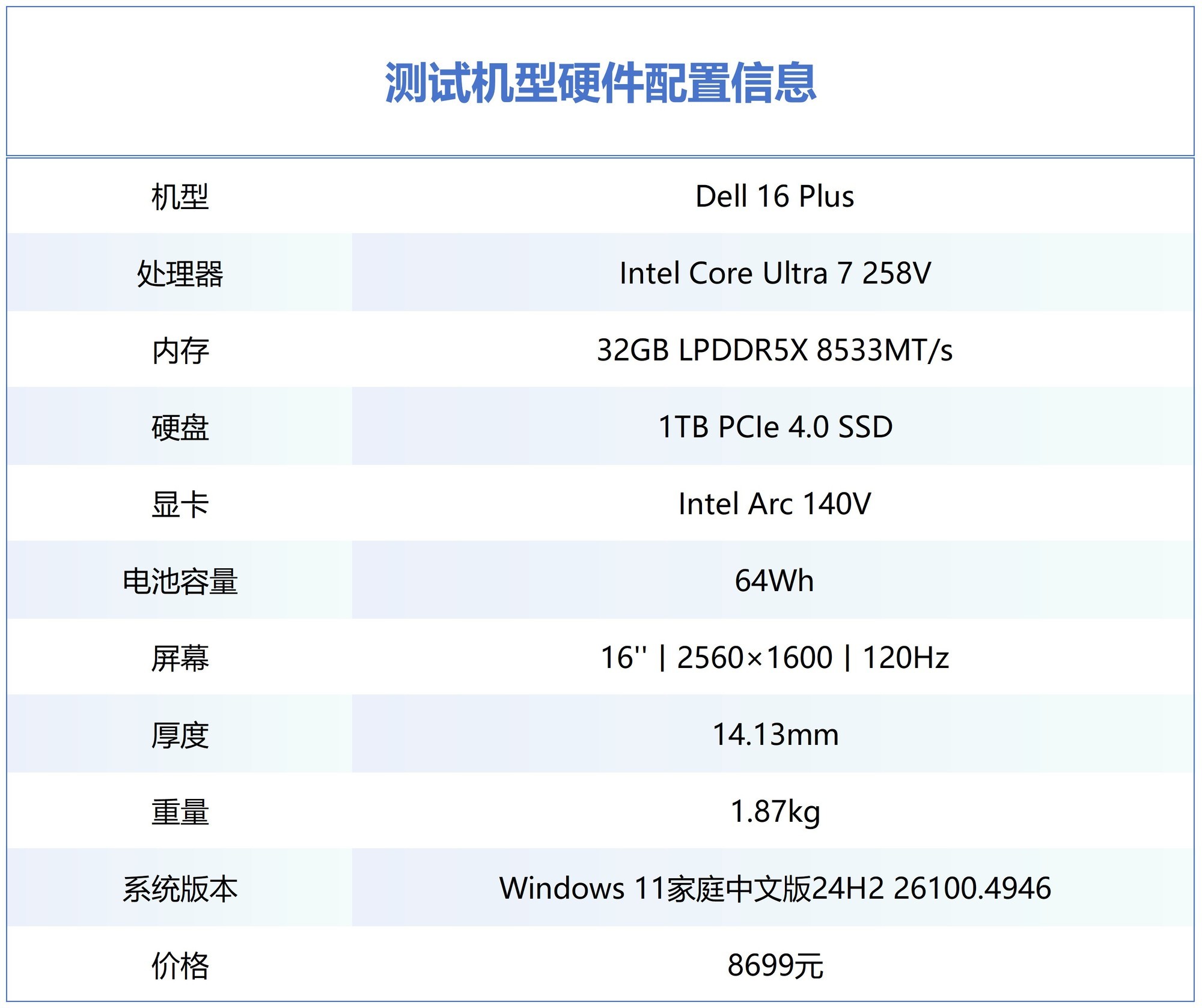 17小时续航的16英寸轻薄大屏本 上手体验Dell 16 Plus