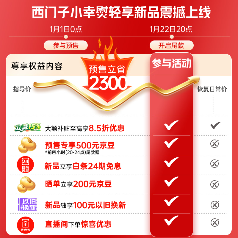 Î÷ÃÅ×Ó10KG¹öͲϴÒ»úµÍÖÁ3999Ôª