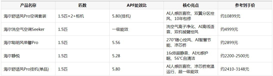 海尔空调产品图
