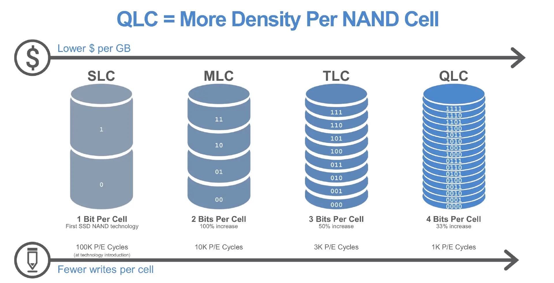 NAND Flash 洢SLCMLCTLCQLC ص㼰ó