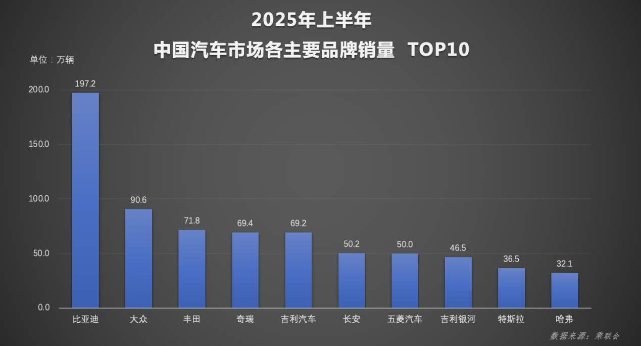 +˫赣ǵ197.2Ʒư¼¼