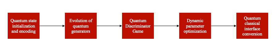 微算法科技量子安全哈希（QSHA），增强量子时代的区块链安全保障