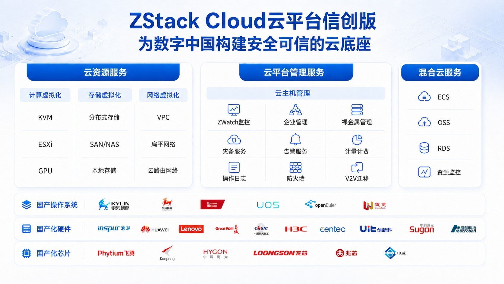 一云多芯不只是兼容清单——ZStack Cloud信创版凭什么跑得稳?