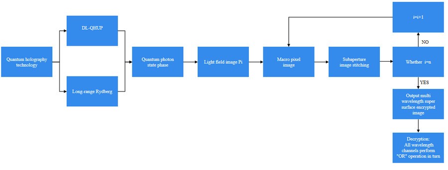 微云全息(HOLO)DL-QHUP 技术:深度学习赋能全息术突破 QHUP 应用瓶颈