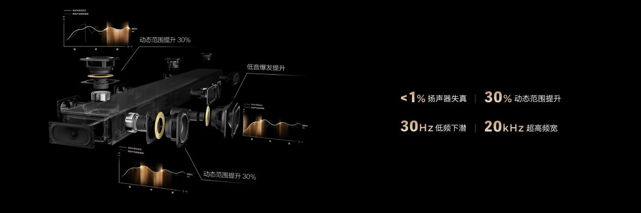 从&ldquo;听见声音&rdquo;到&ldquo;置身其中&rdquo;，TCL Q95K重新定义高端家庭影音体验