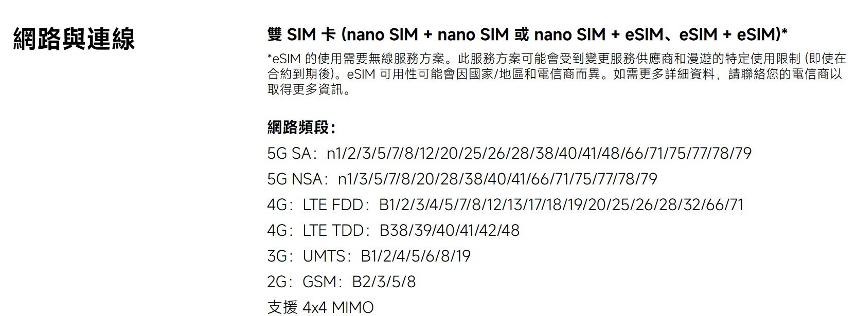 ������Ӫ������eSIM���������Ҫ���ʵ��SIM����