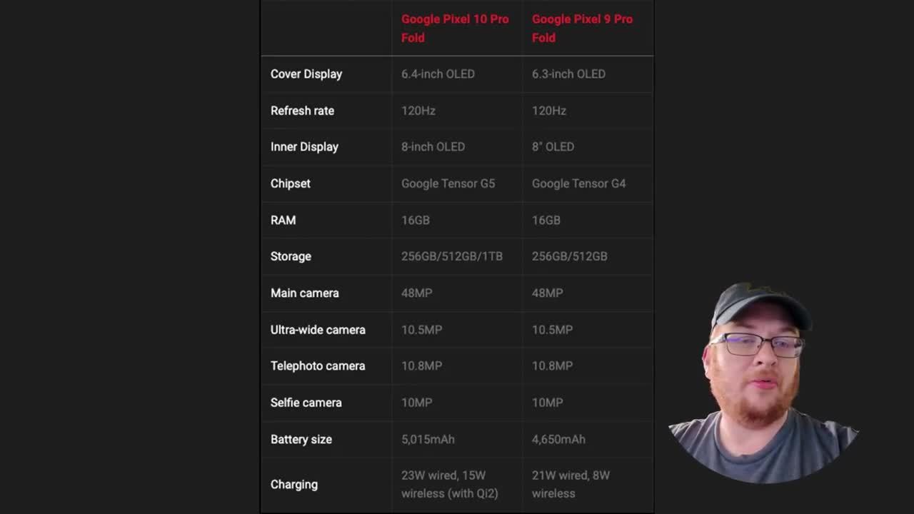 Pixel 10 Pro Fold规格曝光  苹果机皇跌至白菜价惨遭疯抢！