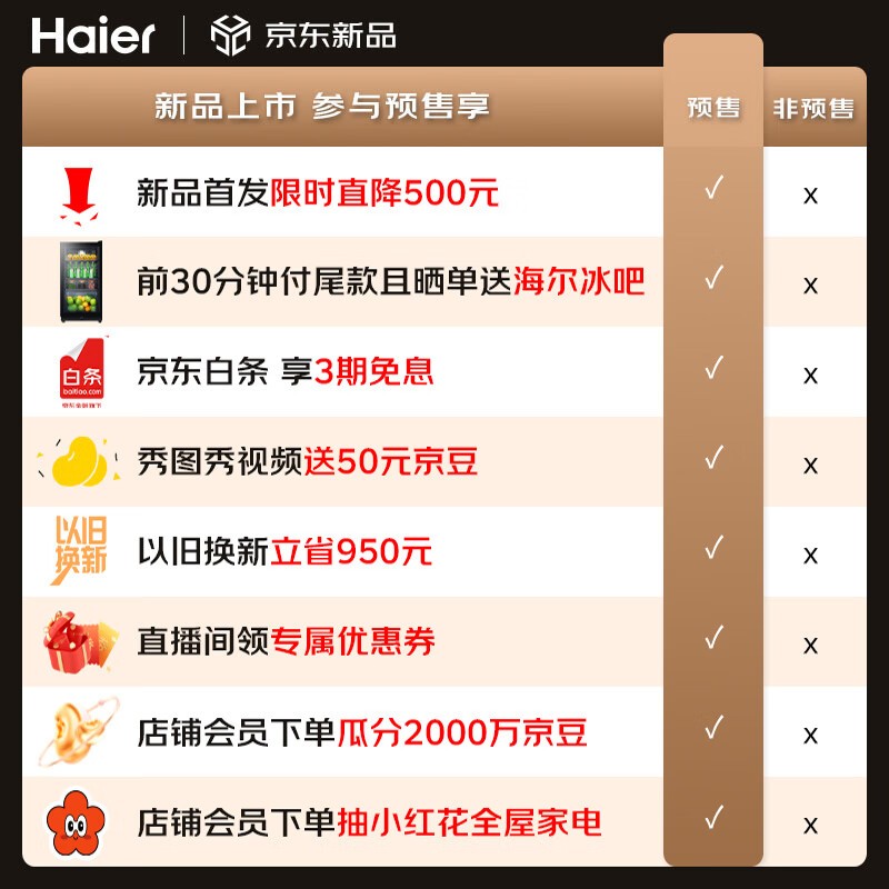 Haierϵ512һЧܼû7199Ԫ