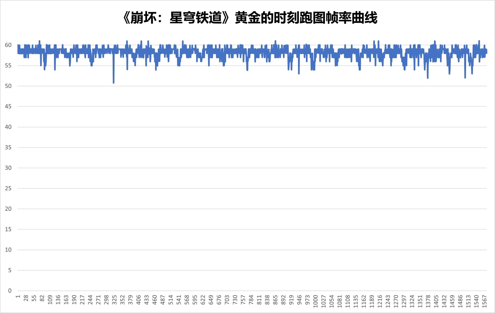 ����9500�콢оƬ���⣺ȫ����£����ǿ����Խ���� 