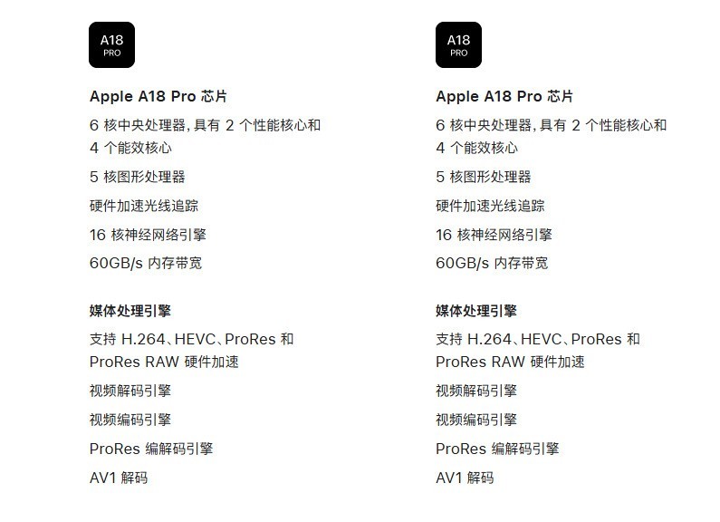 ΪʲôMacBook��8GB�ڴ�͹��ã�Windows��16GB������