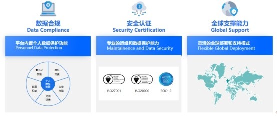 金蝶全球化功能持续升级!AI驱动合规与协同效率双提升