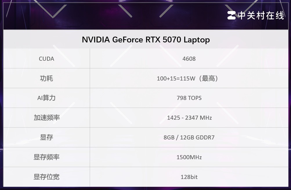 ��ο�������������������RTX5070 12GB�ƶ���