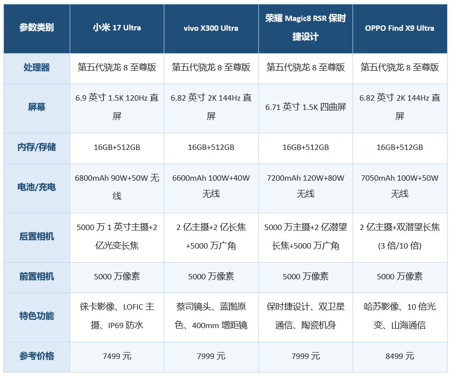 全员大底旗舰长焦镜头 2026年7月影像旗舰手机推荐