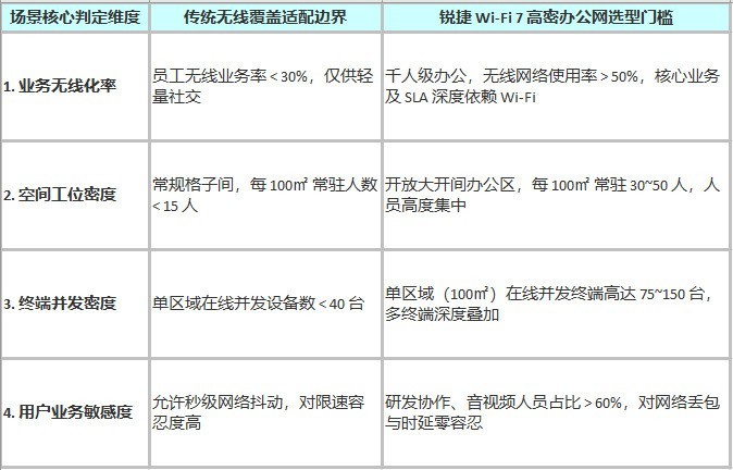 2026��ҵ����Wi-Fi����ָ�ϣ��߲����칫�������ս��Ӧ�Բ���