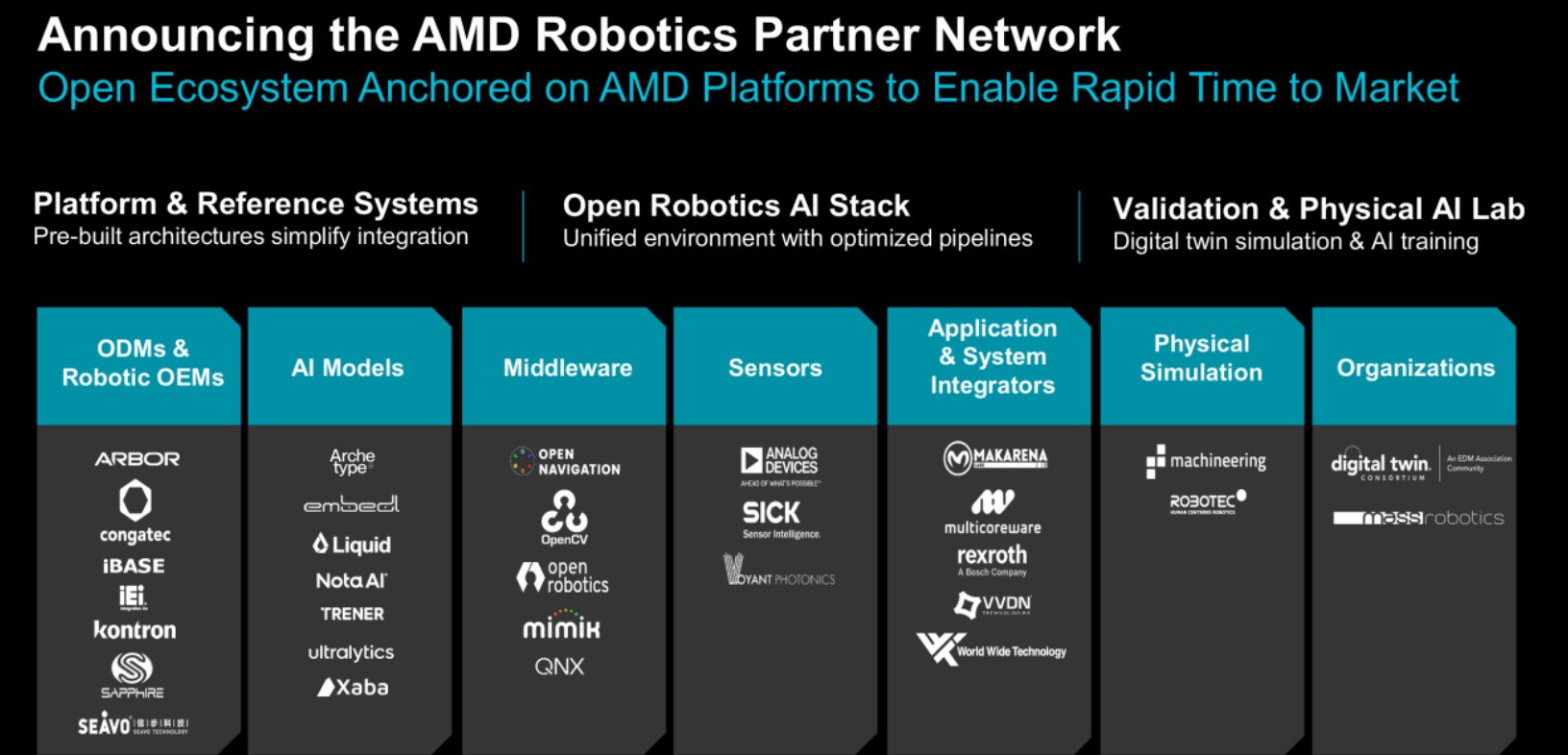 从算力芯片到开放生态 AMD完整布局物理AI产业 赋能下一代自主机器人
