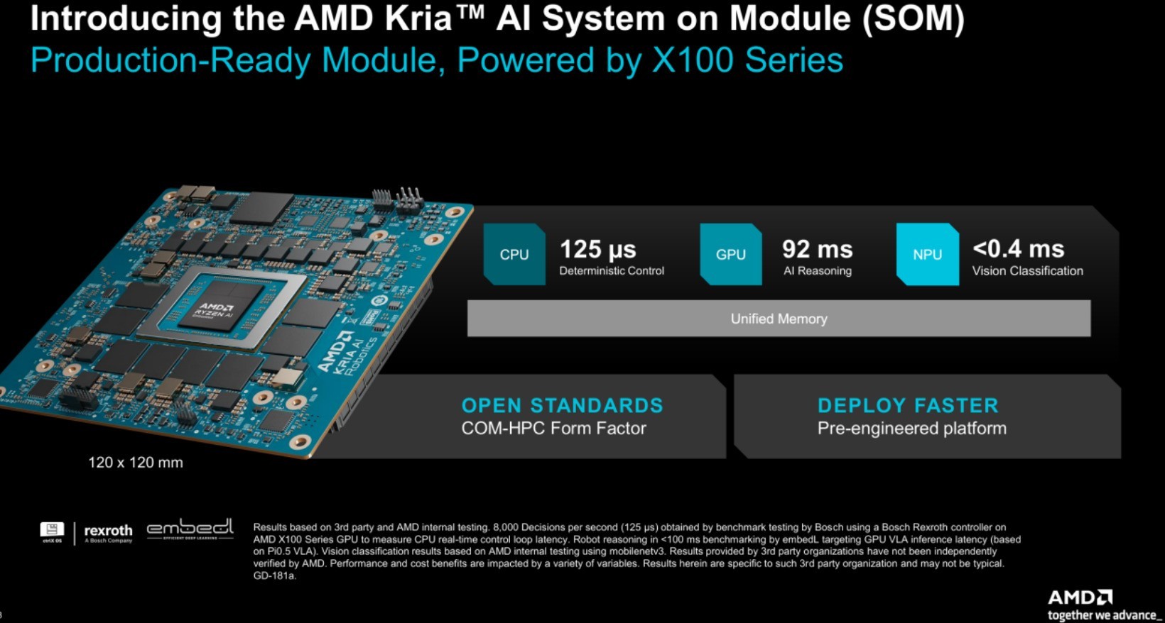 从算力芯片到开放生态 AMD完整布局物理AI产业 赋能下一代自主机器人