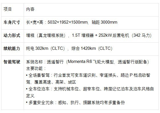 2026年15万左右新能源车推荐:别克至境L7领衔性价比之选