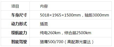 2026年15万左右新能源车推荐:别克至境L7领衔性价比之选